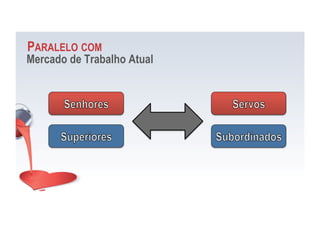 PARALELO COM
Mercado de Trabalho Atual
 