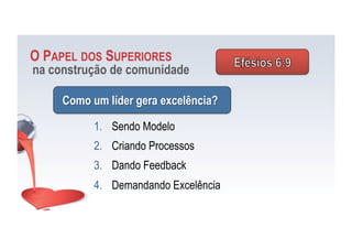 O PAPEL DOS SUPERIORES
na construção de comunidade
Como um líder gera excelência?
1.  Sendo Modelo
2.  Criando Processos
3.  Dando Feedback
4.  Demandando Excelência
 
