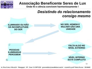 Associação Beneficente Seres de Lux 
Desistindo do relacionamento 
consigo mesmo 
13 
Onde fé e ciência convivem harmoniosamente ! 
ILUMINADO OU NÃO 
HÁ INCOMPLETUDE 
DO SER 
NO SER, HOMEM E 
MULHER SÃO UMA 
UNIDADE 
PESSOAS 
ILUMINADAS 
PERCEBEM 
FALTA ALGO NO 
NÍVEL EXTERNO 
NÍVEL INTERNO 
ESTÁ COMPLETO 
Av. Pres.Costa e Silva,614 – Mongaguá – SP – Fone: 13-35071228 – geseresdelux@moodlehost.com.br – created by profº Pedro Povoas – 20140402 
 