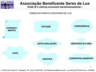 SÍMBOLOS PARA FLUXOGRAMA DE LUX 
CONSCIÊNCIA 
DESAFIOS DA VIDA 
COMPARTILHAMENTO 
2 
Associação Beneficente Seres de Lux 
Onde fé e ciência convivem harmoniosamente ! 
ATITUDE 
AUTO-AVALIAÇÃO 
PRÁTICA 
CONHECI-MENTO 
FATO 
Av. Pres.Costa e Silva,614 – Mongaguá – SP – Fone: 13-35071228 – geseresdelux@moodlehost.com.br – created by profº Pedro Povoas – 20140402 
 