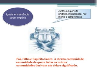 Juntos em perfeita
Iguais em essência                  unidade, mutualidade, har
   poder e glória                   monia e compromisso




       Pai, Filho e Espírito Santo: A eterna comunidade
       em unidade de quem todas as outras
       comunidades derivam em vida e significado.
 