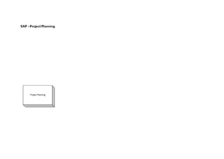 Project Planning
SAP - Project Planning
 