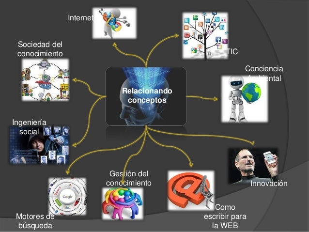 Resultado de imagen para innovacion tecnologica en la ingenieria civil mapa conceptual