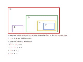 Relacionar os conjuntos numericos