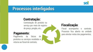 SEI | Relacionar processos 