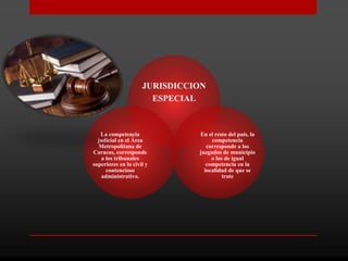 JURISDICCION
ESPECIAL
En el resto del país, la
competencia
corresponde a los
juzgados de municipio
o los de igual
competencia en la
localidad de que se
trate
La competencia
judicial en el Área
Metropolitana de
Caracas, corresponde
a los tribunales
superiores en lo civil y
contencioso
administrativo.
 