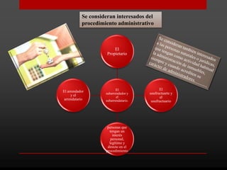 Se consideran interesados del
procedimiento administrativo
El
subarrendador y
el
subarrendatario.
El
Propietario
El
usufructuarte y
el
usufructuario
personas que
tengan un
interés
personal,
legítimo y
directo en el
procedimiento
El arrendador
y el
arrendatario
 