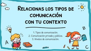 Relacionas los tipos de
comunicación
con tu contexto
1. Tipos de comunicación.
2. Comunicación privada y pública.
3. Niveles de comunicación.
 