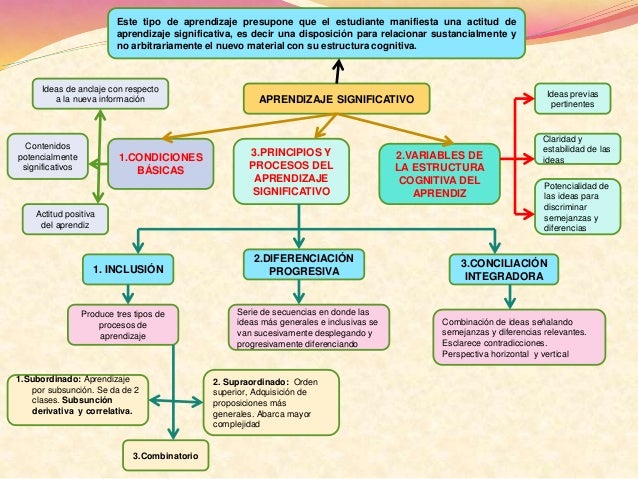 Resultado de imagen para barbara rogoff teoria mapas conceptuales