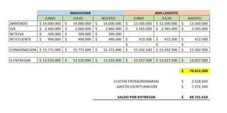RELACION CUENTAS BODEGAS 4A Y 5A.pdf
