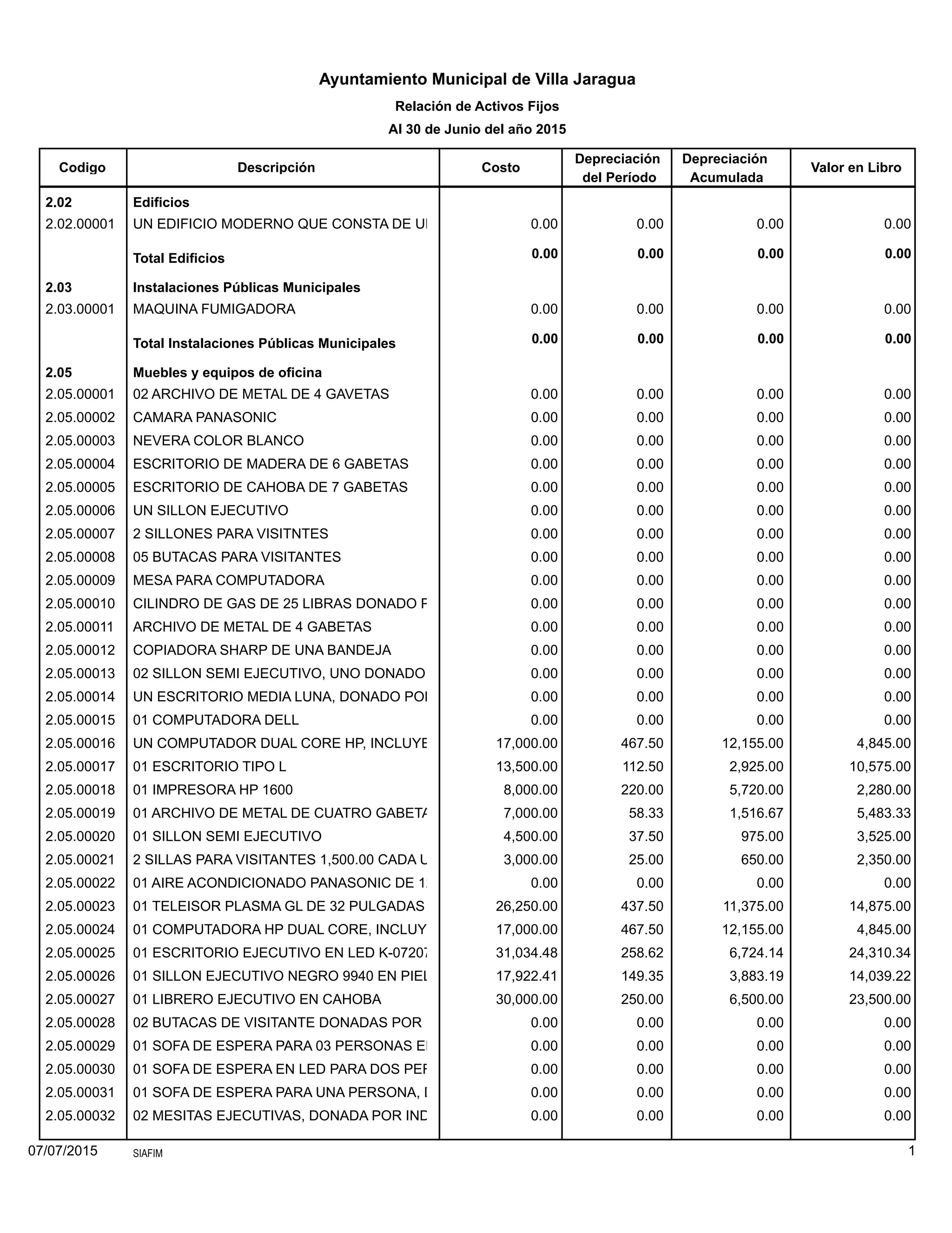 Relacion de activos fijos junio15 | PDF