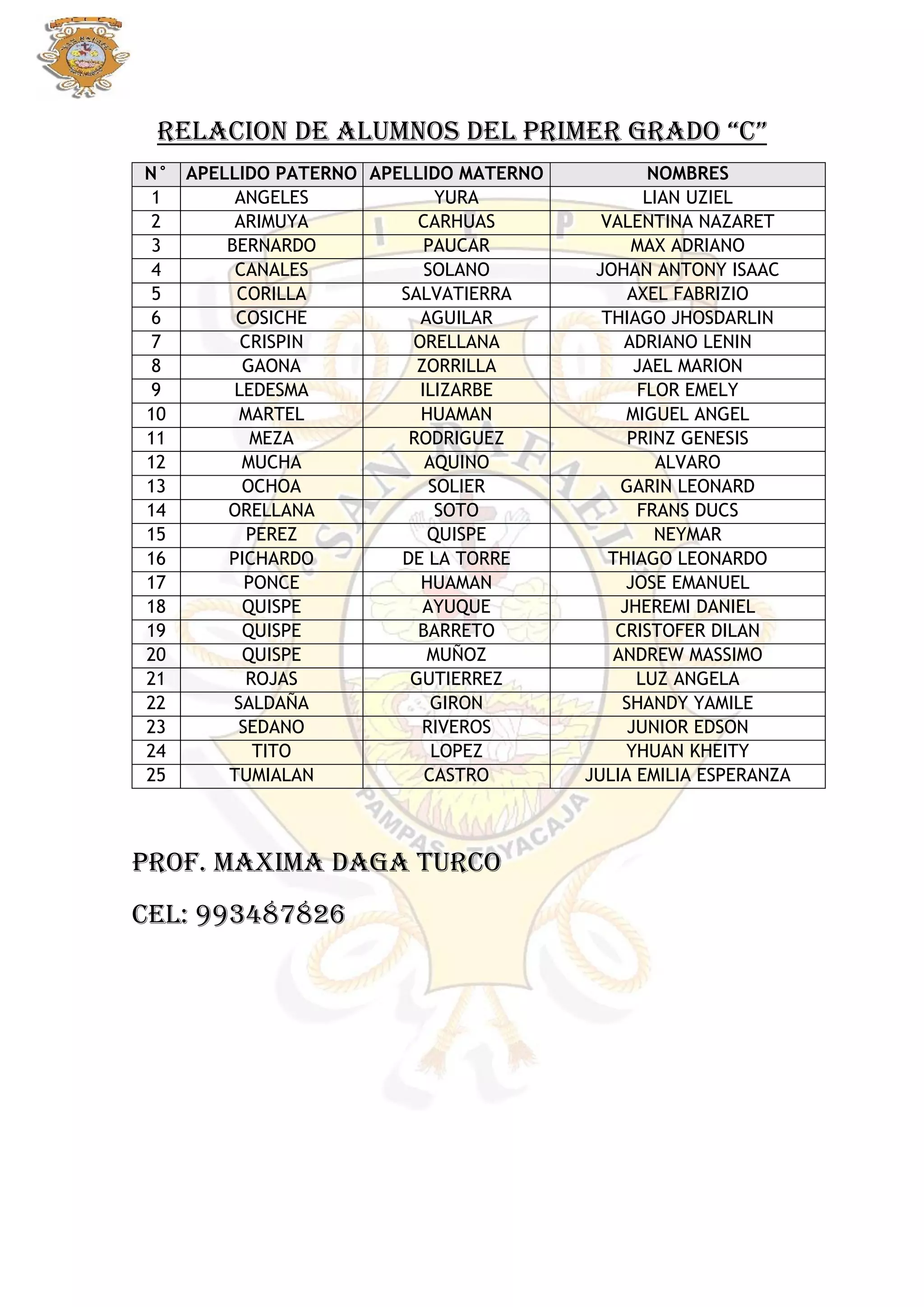 RELACIÓN DE ALUMNOS DE I.E. 30937 SAN RAFAEL - PAMPAS | PDF