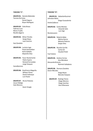TERCERO “C”.

TERCERO “D”.

GRUPO 01: Daniela Melendez
Tarcisio Da Costa
Daniel Segura
Bryan Rodriguez

GRUPO 01: SebastianGuzman
Johnatan Nieto
Diego Cosavalente
AndreCalderon

GRUPO 02: Cielo Bravo
Fabrizio Luna
Maria Trujillo
Nicolle Zegarra

GRUPO 02: Carlos Montes
Eduardo Solis
Luis Vigo
NicolasLazaro

GRUPO 03: Wilser Peralta
Sergio Rojas
Juan Cancino
Saul Zavaleta

GRUPO 03: Roberto Baba
Melina Garcia
Melanie Palacios
Sergio Silva

GRUPO 04: Luciana Jugo
Paula Santisteban
Karla Saldaña
Alejandro Diaz

GRUPO 04: Ricardo Carrillo
Carlos Gil
Claudia Pretel
Yuel Solano

GRUPO 05: Yazuri Bustamante
Pedro Espino
Richard Fernandez
Jorge Vasquez
VaniaRamirez

GRUPO 05: Andrea Correa
Ana Mendoza
AlessandroPutzulu
Rommel Valladares

GRUPO 06: Gianfranco Maguiña
William Flores
David Collanque
Luis Pastor
GRUPO 07: Bruno Palacios
Josue Hidalgo
Italo Moreno
Kevin Yengle

GRUPO 06: Xiomara Zavaleta
Daren Morales
Diego Reyes
Marcela Vasquez
GRUPO 07: Rodrigo Flores
Diego Moreno
Diego Sanchez
Ana Villanueva

 