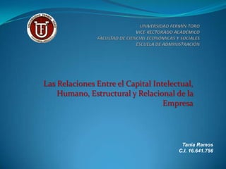 Las Relaciones Entre el Capital Intelectual,
    Humano, Estructural y Relacional de la
                                   Empresa



                                        Tania Ramos
                                       C.I. 16.641.756
 