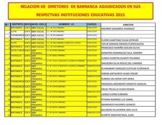 RELACION DE DIRETORES DE BARRANCA ADJUDICADOS EN SUS
RESPECTVAS INSTITUCIONES EDUCATIVAS 2015
 