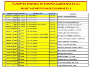 RELACION DE DIRETORES DE BARRANCA ADJUDICADOS EN SUS
RESPECTVAS INSTITUCIONES EDUCATIVAS 2015
 