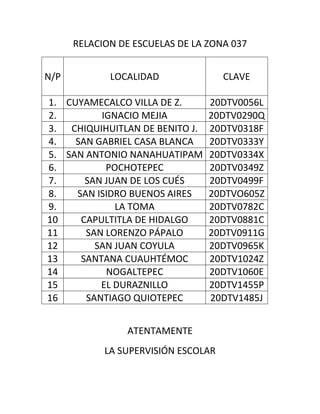 RELACION DE ESCUELAS DE LA ZONA 037<br />N/PLOCALIDADCLAVE1.CUYAMECALCO VILLA DE Z.20DTV0056L2.IGNACIO MEJIA20DTV0290Q3.CHIQUIHUITLAN DE BENITO J. 20DTV0318F4.SAN GABRIEL CASA BLANCA20DTV0333Y5.SAN ANTONIO NANAHUATIPAM20DTV0334X6.POCHOTEPEC20DTV0349Z7.SAN JUAN DE LOS CU?S20DTV0499F8.SAN ISIDRO BUENOS AIRES20DTVO605Z9.LA TOMA20DTV0782C10CAPULTITLA DE HIDALGO20DTV0881C11SAN LORENZO P?PALO20DTV0911G12SAN JUAN COYULA20DTV0965K13SANTANA CUAUHT?MOC20DTV1024Z14NOGALTEPEC20DTV1060E15EL DURAZNILLO20DTV1455P16SANTIAGO QUIOTEPEC20DTV1485J<br />ATENTAMENTE<br />LA SUPERVISI?N ESCOLAR<br />-34671050804777740-137795INSTITUTO ESTATAL DE EDUCACION P?BLICA DE OAXACA<br />COORDINACI?N GENERAL DE EDUCACI?N B?SICA Y NORMAL<br />DEPARTAMENTO DE ESCUELAS TELESECUNDARIAS<br />SUPERVISI?N ESCOLAR 037<br />CLAVE: 20FTVOO37V<br />CONCURSO DE ORTOGRAFIA  2009-2010<br />ESCUELA: _________________________CLAVE:__________________ GRADO: _________<br />NOMBRE DEL ALUMNO(A):___________________________________________________<br />COMUNIDAD: ____________________________MUNICIPIO:_______________________<br />N?MERO DE ACIERTOS: ___________________ LUGAR: ___________________________<br />RELACION DE PALABRAS<br />1.__________________________   2.____________________________<br />3.__________________________   4.____________________________<br />5.__________________________   6.____________________________<br />7.___________________________ 8.____________________________<br />9.___________________________10.____________________________<br />11.__________________________12.____________________________<br />13.__________________________14.____________________________<br />15.__________________________ 16.____________________________<br />17.__________________________18.____________________________<br />19.__________________________20.____________________________<br />21.__________________________22.____________________________<br />23.__________________________24.____________________________<br />25.__________________________26.____________________________<br />San Juan de los Cus, Teotitln, Oaxaca a 9 de Marzo del 2010.<br />