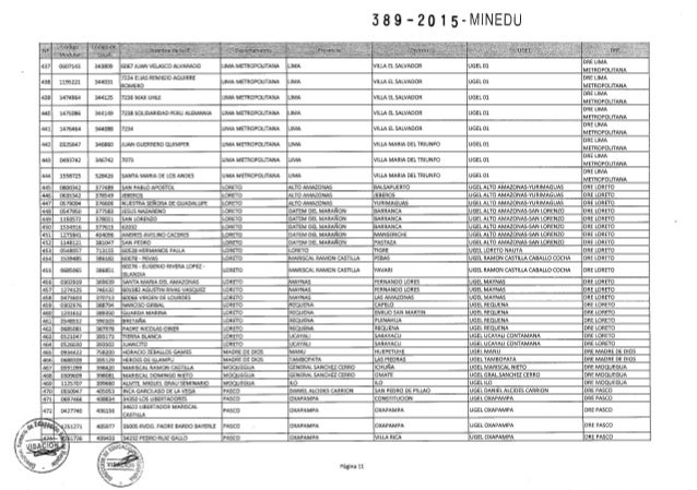 Relacion De Ie Con Jornada Escolar Completa Para El Ao | relacion de i e con jornada escolar completa para el a 241 o Relacion De Ie Con Jornada Escolar Completa Para El Ao | relacion de i e con jornada escolar completa para el a 241 o