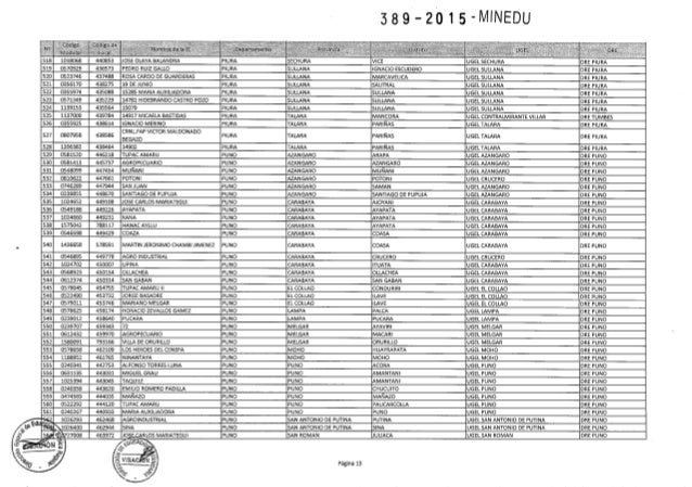 Relacion De Ie Con Jornada Escolar Completa Para El Ao | relacion de i e con jornada escolar completa para el a 241 o Relacion De Ie Con Jornada Escolar Completa Para El Ao | relacion de i e con jornada escolar completa para el a 241 o