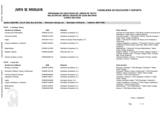 CONSEJERÍA DE EDUCACIÓN Y DEPORTE
Ref.Doc.:
RelLibUsuMat
1 /
Pág :
Fecha : 25/08/2021
Cód.Centro:
23001469
Fecha
Generación:
25/08/2021
12:29:47
5
PROGRAMA DE GRATUIDAD DE LIBROS DE TEXTO
RELACIÓN DE LIBROS USADOS EN CADA MATERIA
CURSO 2021/2022
Centro: 23001469 - C.E.I.P. Ntra. Sra. de la Paz Dirección: Alcoray, s/n Municipio: Chilluévar Teléfono: 953711908
1º de Educ. Prima.
1º de E.S.O.
Curso:
Curso:
Ciencias de la Naturaleza
Ciencias Sociales
Inglés
Lengua Castellana y Literatura
Matemáticas
Religión Católica
Valores sociales y cívicos
Biología y Geología
Educación Plástica, Visual y Audiovisual
Francés (Segundo Idioma)
Geografía e Historia
Inglés
Lengua Castellana y Literatura
Matemáticas
Música
Santillana Grazalema, S.L.
Santillana Grazalema, S.L.
Oxford University Press España, S.A.
Santillana Grazalema, S.L.
Santillana Grazalema, S.L.
Ediciones SM, S.A.
Santillana Grazalema, S.L.
Santillana Grazalema, S.L.
Santillana Grazalema, S.L.
Santillana Grazalema, S.L.
Santillana Grazalema, S.L.
Burlington Books, S.A.
Santillana Grazalema, S.L.
Santillana Grazalema, S.L.
Santillana Grazalema, S.L.
Ciencias de la Naturaleza 1º Educación primaria Ciencias de la
Naturaleza 1 saber Hacer Contigo Andalucía
Ciencias Sociales. 1º Educación Primaria. Ciencias Sociales 1
Saber Hacer Contigo. Andalucía
Inglés. 1º Educación Primaria. All About Us for Andalusia 1.
Class Book.
Lengua Castellana y Literatura. 1º Educación Primaria. Lengua
Castellana Primeros Pasos cuadrícula. Saber Hacer Contigo.
Andalucía
Matemáticas 1º educación Primaria Matemáticas 1 Saber
Hacer Contigo Andalucía
Religión Católica. 1º Educación Primaria. Religión Católica. 1
Primaria. Nuestra Casa. 1 Primaria. Nuestra Casa. Proyecto
Más. Savia Andalucía
Valores Sociales y Cívicos. 1º Educación Primaria. Valores
Sociales y Cívicos 1 Andalucía
Biología y Geología.1º ESO.Biología y Geología 1º Saber
Hacer Contigo.
Educación Plástica, Visual y Audiovisual.1º ESO.Educación
Plástica, Visual y Audivisual 1º Saber Hacer Contigo.
Francés.1º ESO.Club Parachute 1.
Geografía e Historia.1º ESO.Geografía e Historia 1º Saber
Hacer Contigo.
Lengua Extranjera Inglés.1º ESO.Burlington Teamwork 1.
Lengua Castellana y Literatura.1º ESO.Lengua Castellana y
Literatura 1º Serie Comenta SHC.
Matemáticas.1º ESO.Matemáticas 1º Saber Hacer Contigo.
Música.1º ESO.Música.Saber Hacer.
9788491321521
9788491321545
9780194116114
9788491322207
9788491321620
9788491824640
9788483056134
9788491325536
9788491325192
9788490494929
9788491325611
9789925304806
9788491325659
9788491325567
9788483055168
Nombre de la Materia
Nombre de la Materia
Editorial
Editorial
Título del libro
Título del libro
EAN
EAN
 