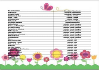 Los Tes Chanchitos                   Colección mi Primer Cuento
El Mago de Oz                        Colección mi Primer Cuento
El Gigante Egoista                   Colección mi Primer Cuento
El Soldadito de Plomo                     Colección Ensueño
Hansel y Gretel                           Colección Ensueño
El Gato con Botas                         Colección Ensueño
El Mago de Oz                          Colección vamos a Jugar
El Flautista de Hamelin                Colección vamos a Jugar
La Rana Fabiana                      Colección Cuentos Ecologicos
Mariano y la Botella Magica          Colección Cuentos Ecologicos
El Cangrjo Tenazas                   Colección Cuentos Ecologicos
Un Arbolito en el Desierto           Colección Cuentos Ecologicos
El Mono Ignacio                      Colección Cuentos Ecologicos
Saco Chico el Pelicano               Colección Cuentos Ecologicos
Maria la Reyna del Reciclaje         Colección Cuentos Ecologicos
El Bonito Valiente                   Colección Cuentos Ecologicos
El Hada Colorina                     Colección Cuentos Ecologicos
Pinocho                                    Colección Edina
El Chanchito Volador                       Colección Edina
El Sastrecillo Valiente                    Colección Edina
El Conejito Casador                        Colección Edina
La Sirenita                                Colección Edina
Los Niños Voladores                        Colección Edina
Blanca Nieves y los Siete Enanitos         Colección Edina
El Perrito Explorador                      Colección Edina
Aventuras de un Osito                      Colección Edina
El Cuento de la Vaca                       Colección Edina
La Bella Durmiente                         Colección Edina
Pulgarcito                                 Colección Edina
Alibaba y los 40 Ladrones                  Colección Edina
 