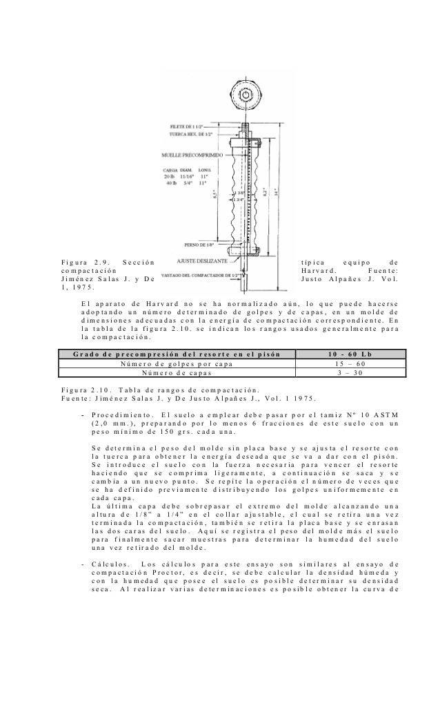 Relacion Densidad Humedad