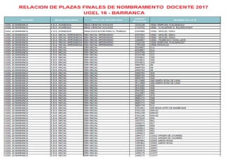 Relacion de plazas finales de nombramiento docente 2017 barranca