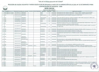 Relacion de plazas vacantes  de contrato docente 2020  bca