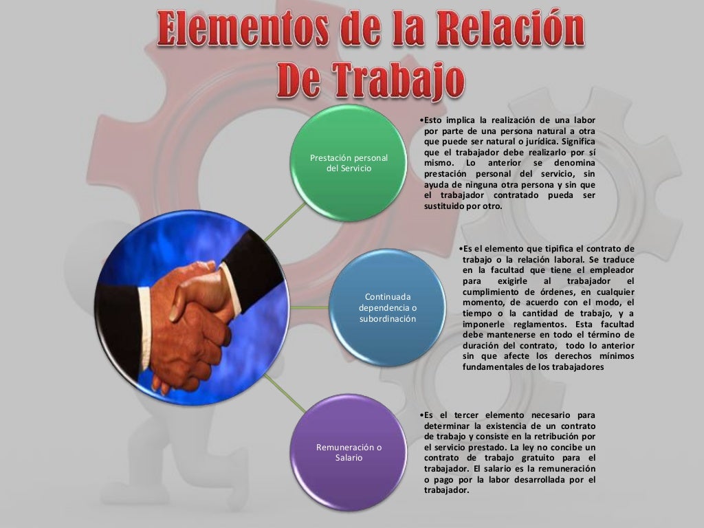 Elementos de la Relacion de trabajo Elementos de la Relacion de trabajo