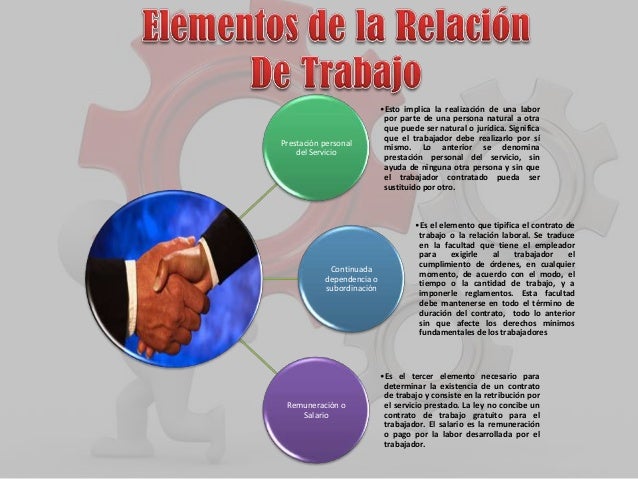 Elementos de la Relacion de trabajo