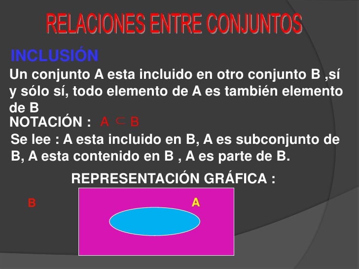 RELACIONES ENTRE CONJUNTOS<br />INCLUSIÓN<br />Un conjunto A esta incluido en otro conjunto B ,sí y sólo sí, todo elemento...