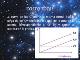 COSTO TOTAL
La curva de los CT tiene la misma forma que la
curva de los CV separándose una de la otra en la
cuantía correspondiente al CF tal y como se
expresa en la grafica
 