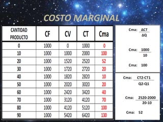 COSTO MARGINAL
 