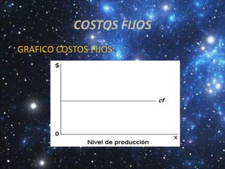 COSTOS FIJOS
GRAFICO COSTOS FIJOS:
 