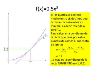 f(x)=0.5x2
Si los puntos se acercan
mucho entre sí, decimos que
la distancia entre ellos es
mínima; es decir, “tiende a
ce...
