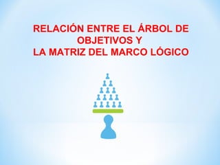 RELACIÓN ENTRE EL ÁRBOL DE
OBJETIVOS Y
LA MATRIZ DEL MARCO LÓGICO
 