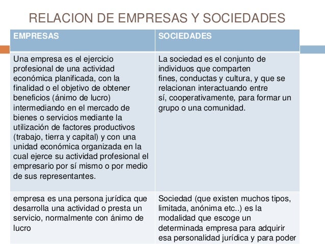 Relacion entre empresa y sociedad