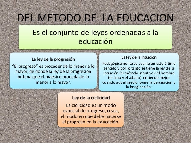 Relacion entre filosofia y pedagogia/gissela barrera