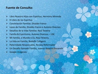 Fuente de Consulta:
 Libro Nuestro Hijos son Espíritus, Herminio Miranda
 El Libro de los Espíritus
 Constelación Familiar, Divaldo Franco
 Lazos de Família, Divaldo Franco e Autores Diversos
 Desafios de la Vida Familiar, Raul Teixeira
 Família & Espiritismo, Autores Diversos – USE
 Mi Família, o Mundo e Eu, Raul Teixeira,
 La Vida en Familia, Rodolfo Calligaris
 Paternidade Responsable, Revista Reformador
 Un Desafio llamado Família, Joamar Nazelini Nazareth
 Google imágenes
 