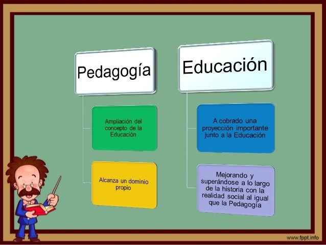 Resultado de imagen para imagenes de pedagogia y educacion