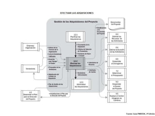 Relaciones entre procesos