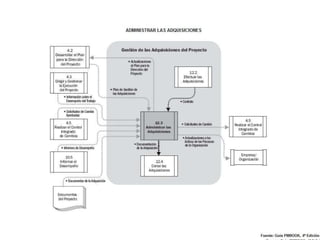 Relaciones entre procesos