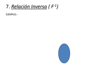 7. Relación Inversa ( F-1)
EJEMPLO.-
 