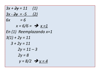 3x + 2y = 11 (1)
3x - 2y = -5 (2)
6x = 6
x = 6/6 =  x =1
En (1) Reemplazando x=1
3(1) + 2y = 11
3 + 2y = 11
2y = 11 – 3
2y = 8
y = 8/2  y = 4
 
