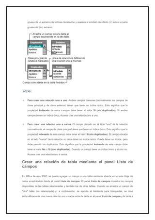 gruesa de un extremo de la línea de relación y aparece el símbolo de infinito (∞) sobre la parte gruesa del otro extremo. 
NOTAS Para crear una relación uno a uno Ambos campos comunes (normalmente los campos de clave principal y de clave externa) tienen que tener un índice único. Esto significa que la propiedad Indexado de estos campos debe tener el valor Sí (sin duplicados). Si ambos campos tienen un índice único, Access crea una relación uno a uno. Para crear una relación uno a varios El campo ubicado en el lado "uno" de la relación (normalmente, el campo de clave principal) tiene que tener un índice único. Esto significa que la propiedad Indexado de este campo debe tener el valor Sí (sin duplicados). El campo ubicado en el lado "varios" de la relación no debe tener un índice único. Puede tener un índice, pero debe permitir los duplicados. Esto significa que la propiedad Indexado de este campo debe tener el valor No o Sí (con duplicados). Cuando un campo tiene un índice único y el otro no, Access crea una relación uno a varios. 
Crear una relación de tabla mediante el panel Lista de campos 
En Office Access 2007, se puede agregar un campo a una tabla existente abierta en la vista Hoja de datos arrastrándolo desde el panel Lista de campos. El panel Lista de campos muestra los campos disponibles de las tablas relacionadas y también los de otras tablas. Cuando se arrastra un campo de "otra" tabla (no relacionada) y, a continuación, se ejecuta el Asistente para búsquedas, se crea automáticamente una nueva relación uno a varios entre la tabla en el panel Lista de campos y la tabla a  