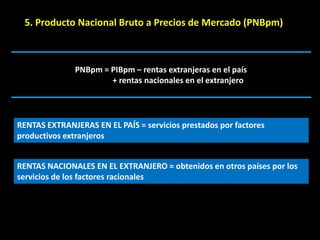 5. Producto Nacional Bruto a Precios de Mercado (PNBpm)



              PNBpm = PIBpm – rentas extranjeras en el país
                      + rentas nacionales en el extranjero




RENTAS EXTRANJERAS EN EL PAÍS = servicios prestados por factores
productivos extranjeros


RENTAS NACIONALES EN EL EXTRANJERO = obtenidos en otros países por los
servicios de los factores racionales
 
