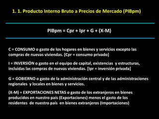 1. 1. Producto Interno Bruto a Precios de Mercado (PIBpm)


                     PIBpm = Cpr + Ipr + G + (X-M)


C = CONSUMO o gasto de los hogares en bienes y servicios excepto las
compras de nuevas viviendas. [Cpr = consumo privado]
I = INVERSIÓN o gasto en el equipo de capital, existencias y estructuras,
incluidas las compras de nuevas viviendas. [Ipr = inversión privada]

G = GOBIERNO o gasto de la administración central y de las administraciones
regionales y locales en bienes y servicios.
(X-M) = EXPORTACIONES NETAS o gasto de los extranjeros en bienes
producidos en nuestro país (Exportaciones) menos el gasto de los
residentes de nuestro país en bienes extranjeros (Importaciones)
 