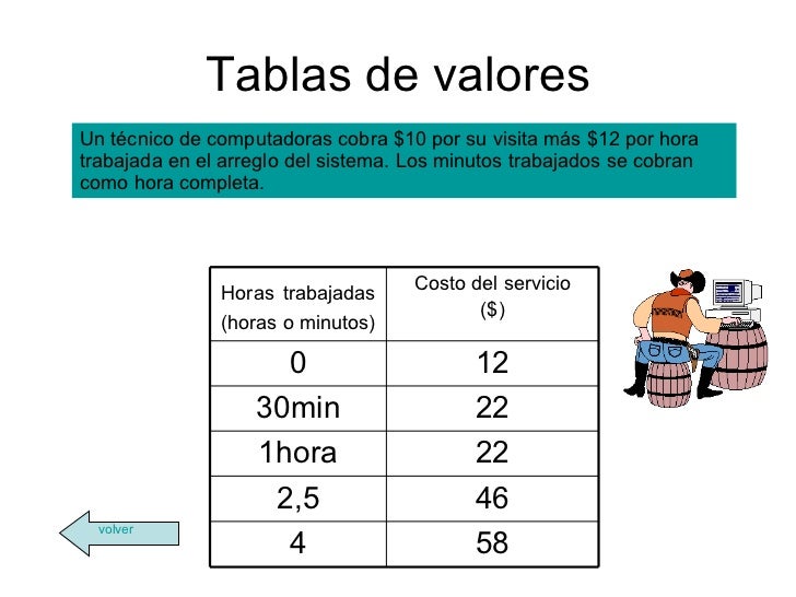 Grficas De Relaciones Funcionales Explicaciones De