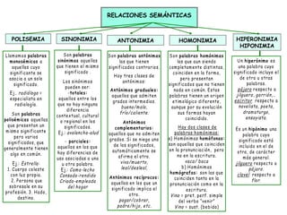 RELACIONES SEMÁNTICAS
SINONIMIA
POLISEMIA ANTONIMIA HOMONIMIA HIPERONIMIA
HIPONIMIA
Un hiperónimo es
una palabra cuyo
significado incluye el
de otra u otras
palabras.
pájaro respecto a
jilguero, gorrión,…
escritor respecto a
novelista, poeta,
dramaturgo,
ensayista.
Es un hipónimo una
palabra cuyo
significado está
incluido en el de
otra, de carácter
más general.
jilguero respecto a
pájaro.
clavel respecto a
flor.
Son palabras homónimas
las que aun siendo
completamente distintas,
coinciden en la forma,
pero presentan
significados que no tienen
nada en común. Estas
palabras tienen un origen
etimológico diferente,
aunque por su evolución
sus formas hayan
coincidido.
Hay dos clases de
palabras homónimas:
a) Homónimas homófonas:
son aquellas que coinciden
en la pronunciación, pero
no en la escritura.
vaca/ baca
b) Homónimas
homógrafas: son las que
coinciden tanto en la
pronunciación como en la
escritura.
Vino = pret. perf. simple
del verbo “venir”
Vino = sust. (bebida)
Son palabras antónimas
las que tienen
significados contrarios.
Hay tres clases de
antónimos:
Antónimos graduales:
aquellos que admiten
grados intermedios.
bueno/malo,
frío/caliente.
Antónimos
complementarios:
aquellos que no admiten
grados. Si se niega uno
de los significados,
automáticamente se
afirma el otro.
vivo/muerto,
leal/desleal,
Antónimos recíprocos:
aquellos en los que un
significado implica el
otro.
pagar/cobrar,
padre/hijo, etc.
Son palabras
sinónimas aquellas
que tienen el mismo
significado .
Los sinónimos
pueden ser:
-totales:
aquellos entre los
que no hay ninguna
diferencia
contextual, cultural
o regional en los
significados.
Ej.: avalancha-alud
- parciales:
aquellos en los que
hay diferencias de
uso asociadas a una
u otra palabra.
Ej.: Cama-lecho
Cansado-rendido
Criada-empleada
del hogar
Llamamos palabras
monosémicas a
aquellas cuyo
significante se
asocia a un solo
significado.
Ej.. radiólogo =
especialista en
radiología.
Son palabras
polisémicas aquellas
que presentan un
mismo significante
pero varios
significados, que
generalmente tienen
algo en común.
Ej.: Estrella:
1. Cuerpo celeste
con luz propia.
2. Persona que
sobresale en su
profesión. 3. Hado,
destino.
 