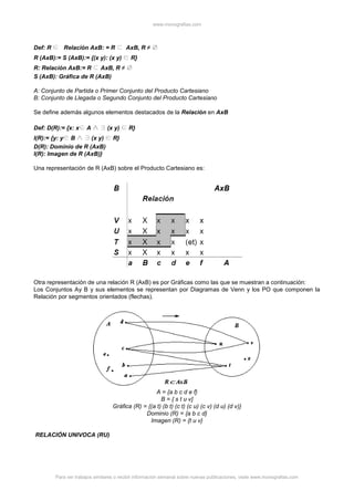 www.monografias.com
Para ver trabajos similares o recibir información semanal sobre nuevas publicaciones, visite www.monografias.com
Def: R Relación AxB: = R AxB, R ≠
R (AxB):= S (AxB):= {(x y): (x y) R}
R: Relación AxB:= R AxB, R ≠
S (AxB): Gráfica de R (AxB)
A: Conjunto de Partida o Primer Conjunto del Producto Cartesiano
B: Conjunto de Llegada o Segundo Conjunto del Producto Cartesiano
Se define además algunos elementos destacados de la Relación en AxB
Def: D(R):= {x: x A (x y) R}
I(R):= {y: y B (x y) R}
D(R): Dominio de R (AxB)
I(R): Imagen de R (AxB)}
Una representación de R (AxB) sobre el Producto Cartesiano es:
Otra representación de una relación R (AxB) es por Gráficas como las que se muestran a continuación:
Los Conjuntos Ay B y sus elementos se representan por Diagramas de Venn y los PO que componen la
Relación por segmentos orientados (flechas).
A = {a b c d e f}
B = { s t u v]
Gráfica (R) = {(a t) (b t) (c t) (c u) (c v) (d u) (d v)}
Dominio (R) = {a b c d}
Imagen (R) = {t u v}
RELACIÓN UNIVOCA (RU)
 